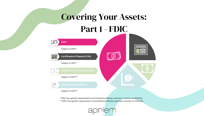 Covering Your Assets. Part 1 - FDIC