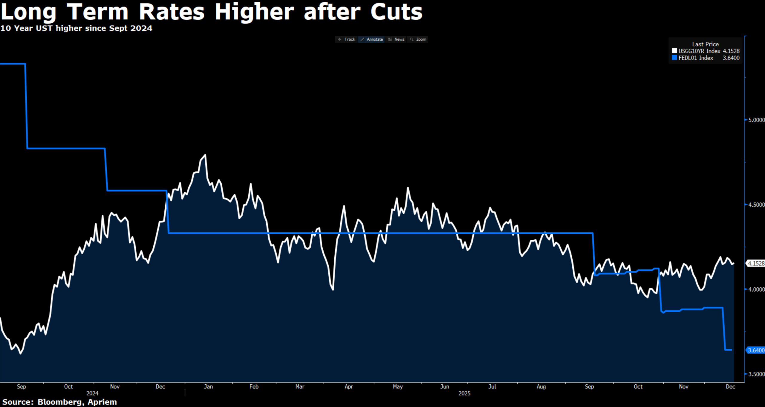 end of year market review end of year market review