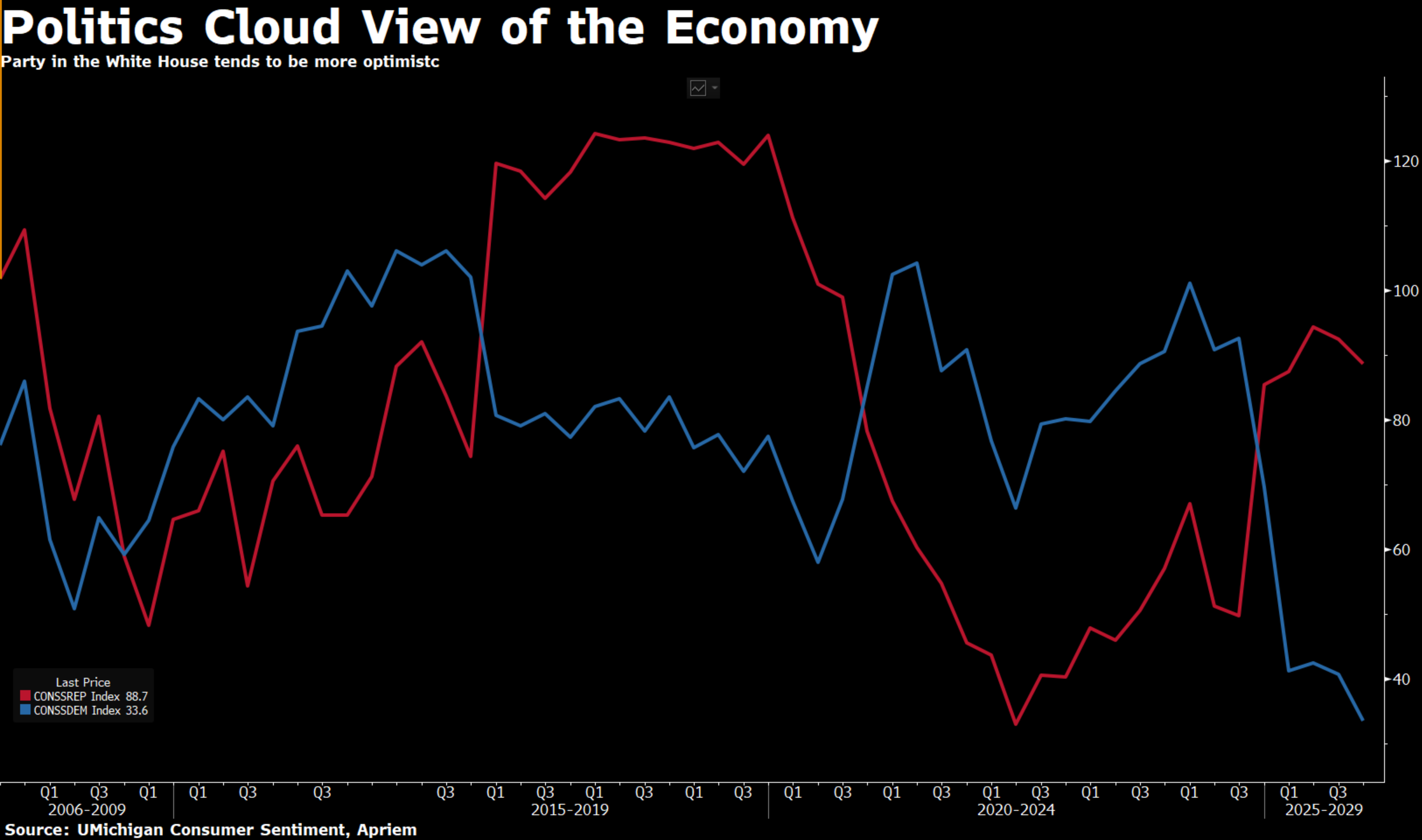 market update market update